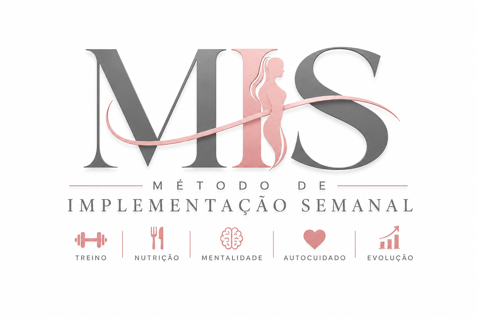 Método de Implementação Semanal